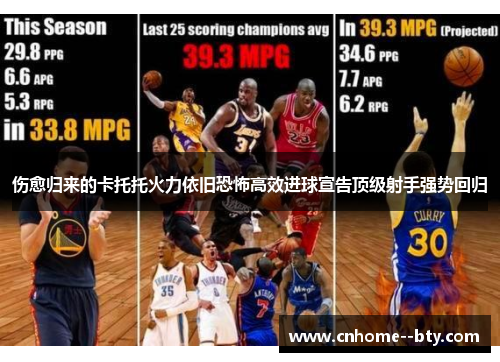 伤愈归来的卡托托火力依旧恐怖高效进球宣告顶级射手强势回归