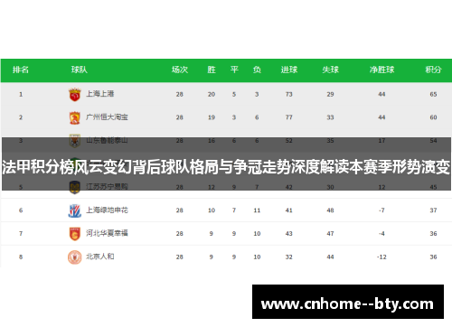 法甲积分榜风云变幻背后球队格局与争冠走势深度解读本赛季形势演变
